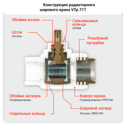 Подробное устройство шарового крана. Как выбрать и разобрать krani.su