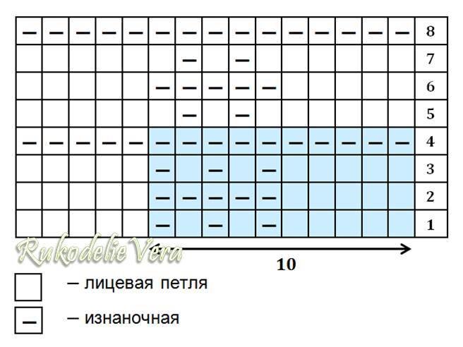 Видео мастер-класс по набору петель