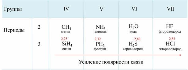 Высшее водородное соединение азота. Летучие водородные соединения. летучее водородное соединение фтора. состав летучего водородного соединения. усиление летучих водородных соединений.