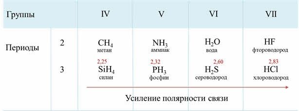 Летучие водородные соединения (9 класс) - 15 ответов на … Foto 19