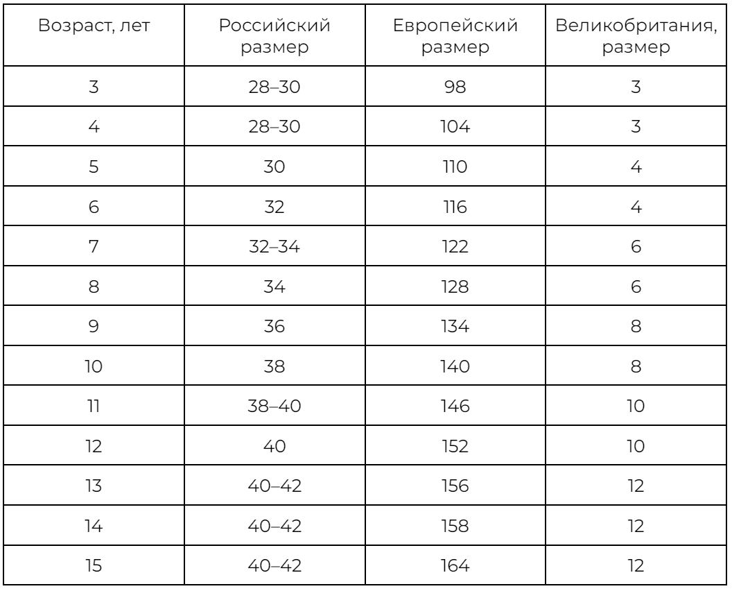 таблица соответствия мебели росту детей