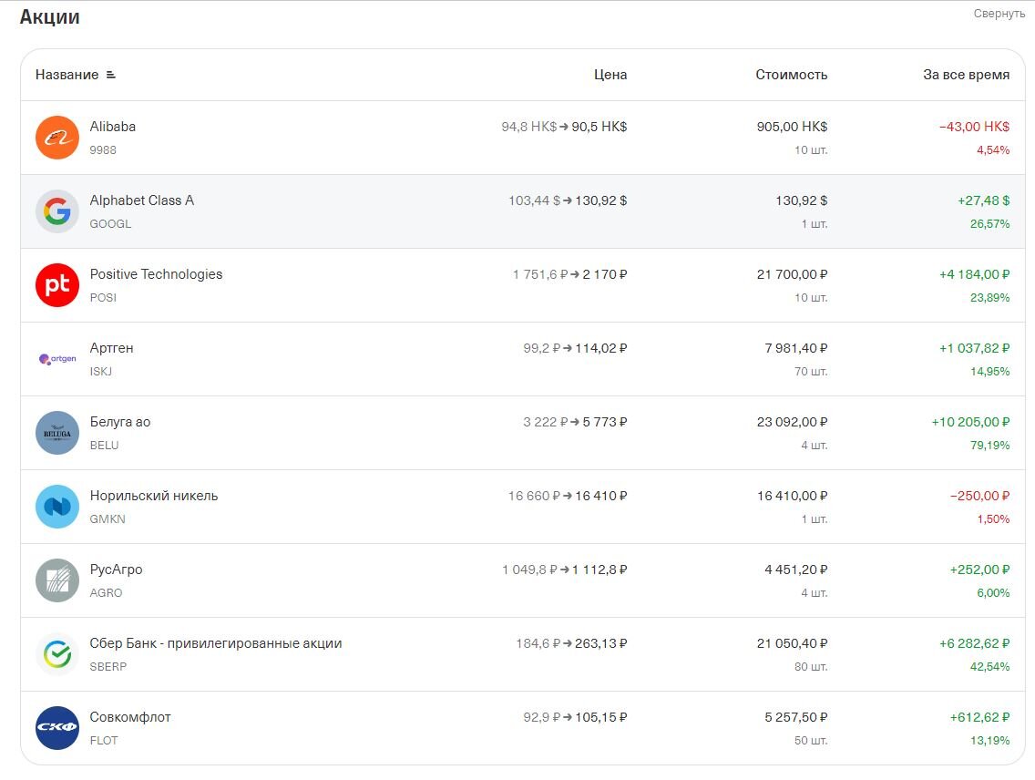 Акции в портфеле