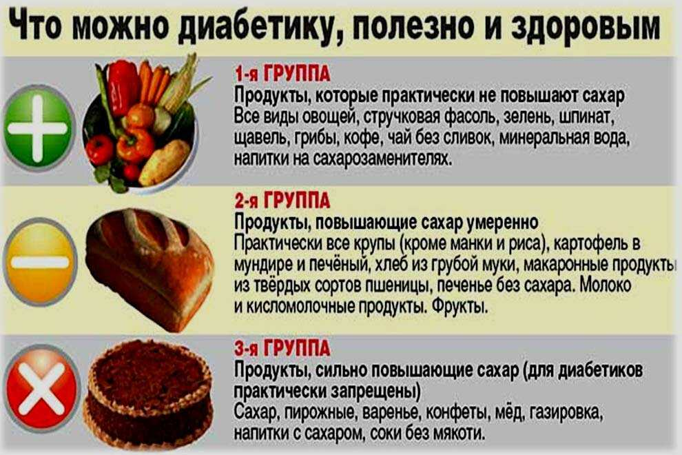 Почему говорят сладкая еда не приходит лежа