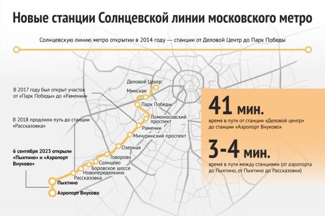    Новые станции Солнцевской линии метро. Инфографика