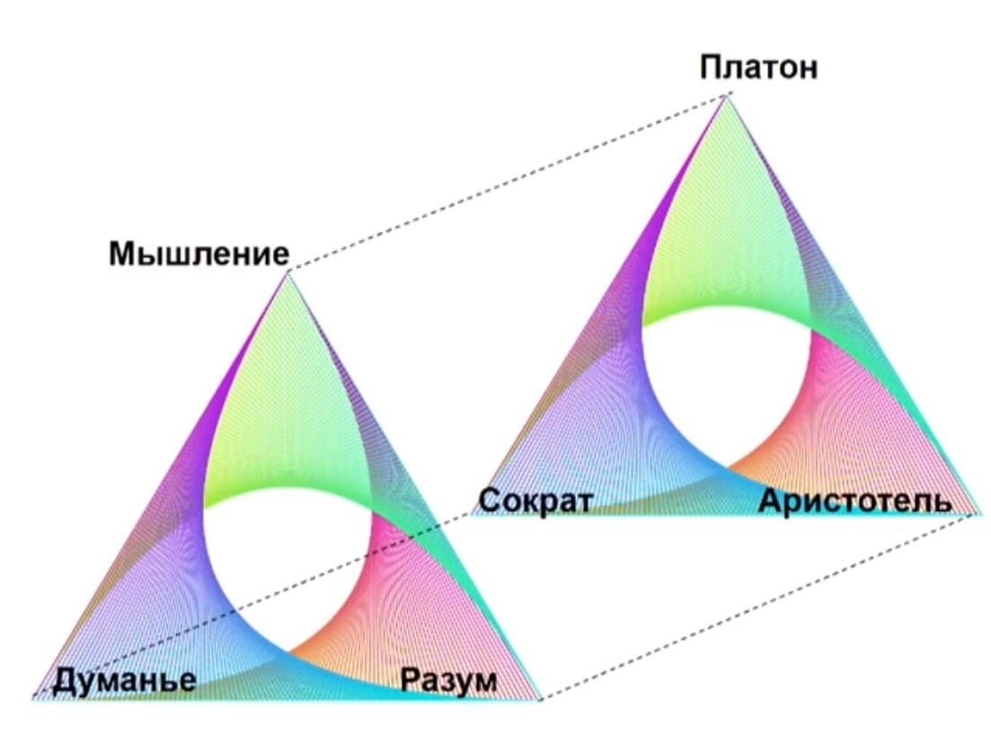 Баланс: Разум-Думанье-Мышление