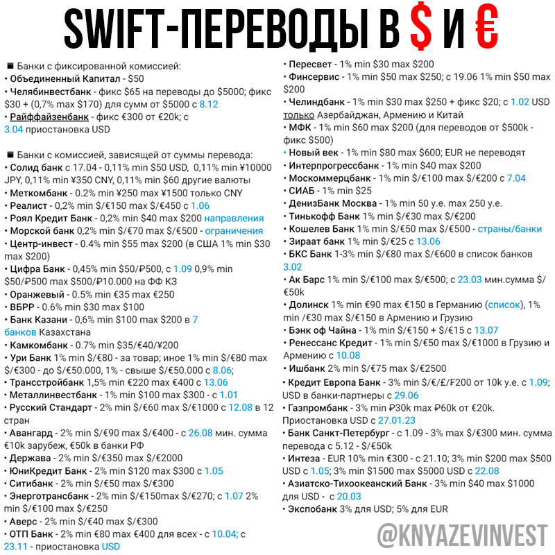 Swift переводы комиссия