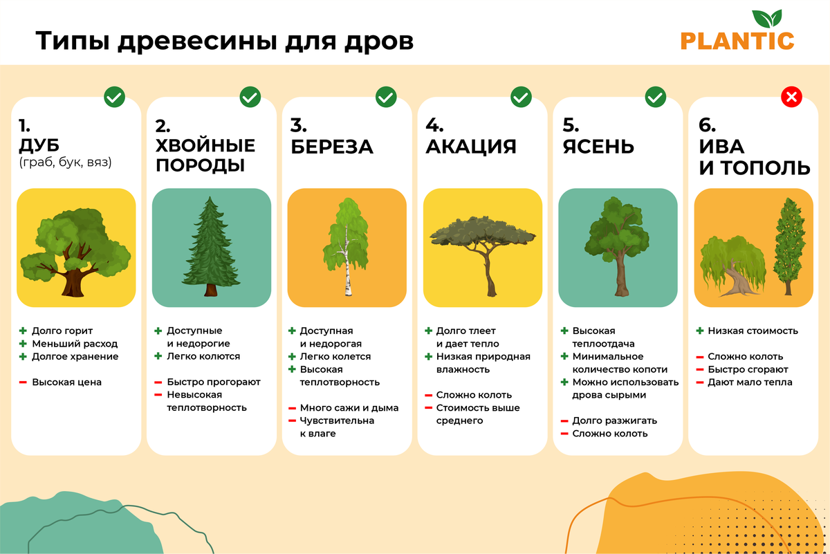 Заготовка дров на зиму. Подходим к делу ответственно. | Plantic садовые  инструменты | Дзен