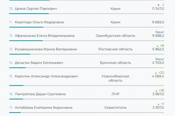 Листайте вправо, чтобы увидеть больше изображений
