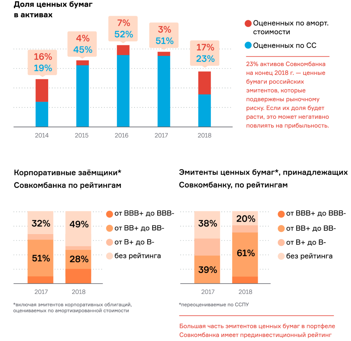 Сумма замороженных активов