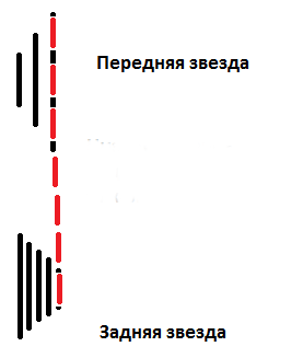 Как переключать скорости на велосипеде 21 скорость схема