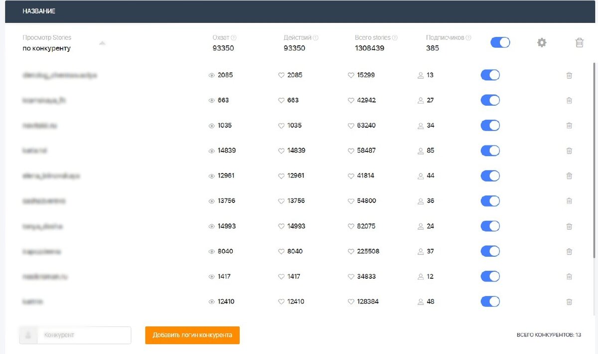 Статистика просмотров