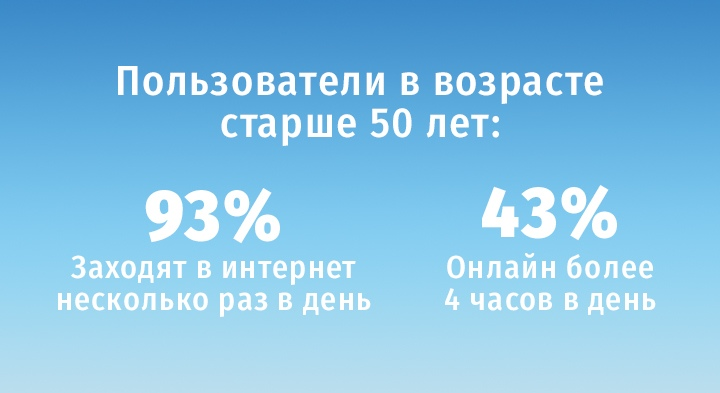 Аудитория этих возрастов очень большая и постоянно растёт.