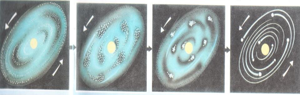 небулярная гипотеза канта. теория канта о происхождении солнечной системы. гипотеза канта о происхождении солнечной системы. кант солнечная система. космологическая теория канта.