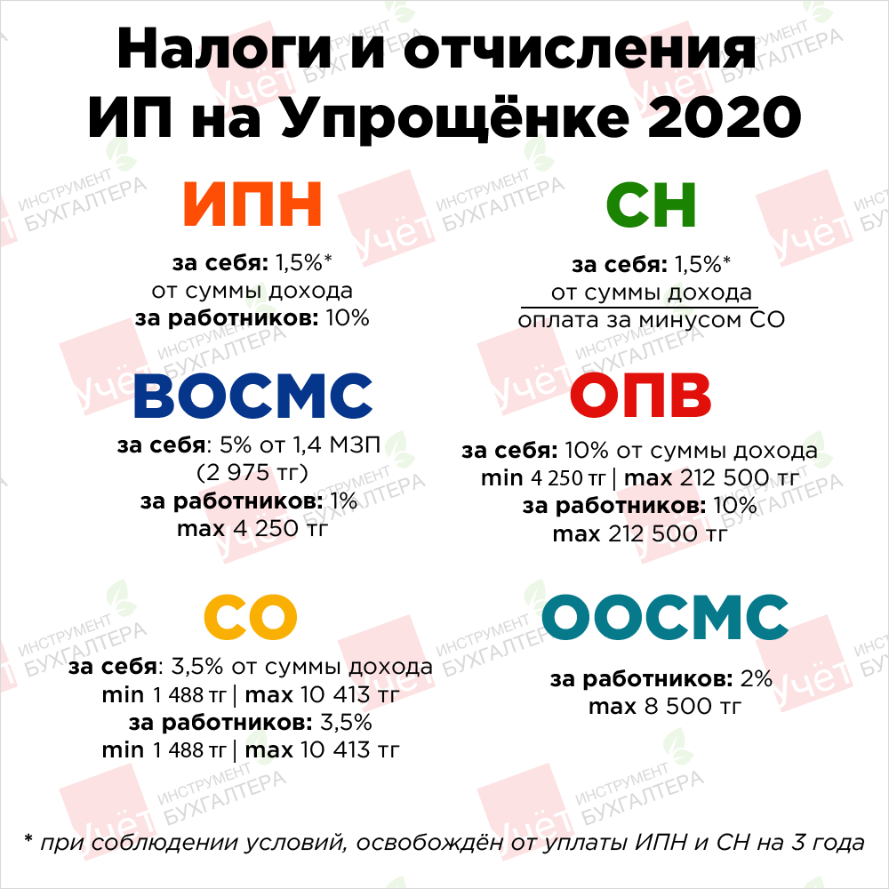 ИП на упрощенной системе налогообложения | Учет. kz | Дзен