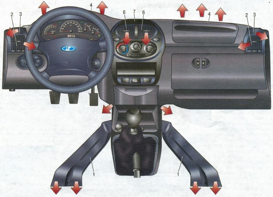 Управление потока воздуха. Калина 1 система отопления салона. Система отопления ВАЗ 1118 Калина.
