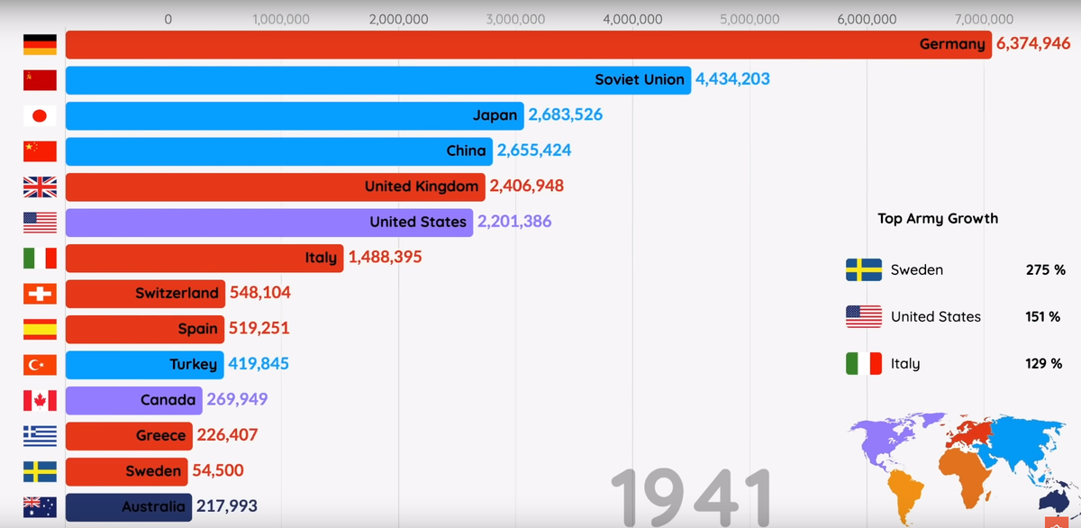 Германия в начале ВОВ занимала первое месте в рейтинге крупнейших армий мира! Это не удивительно, зная планы Гитлера.