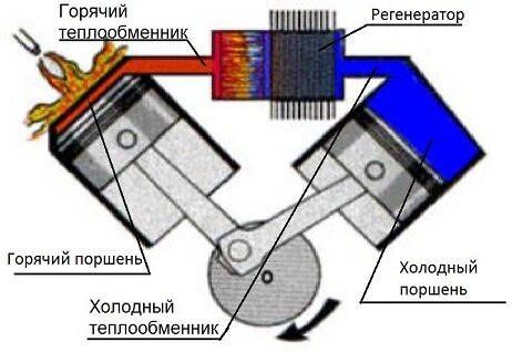 Самодельный двигатель Ленуара. Lenoir engine