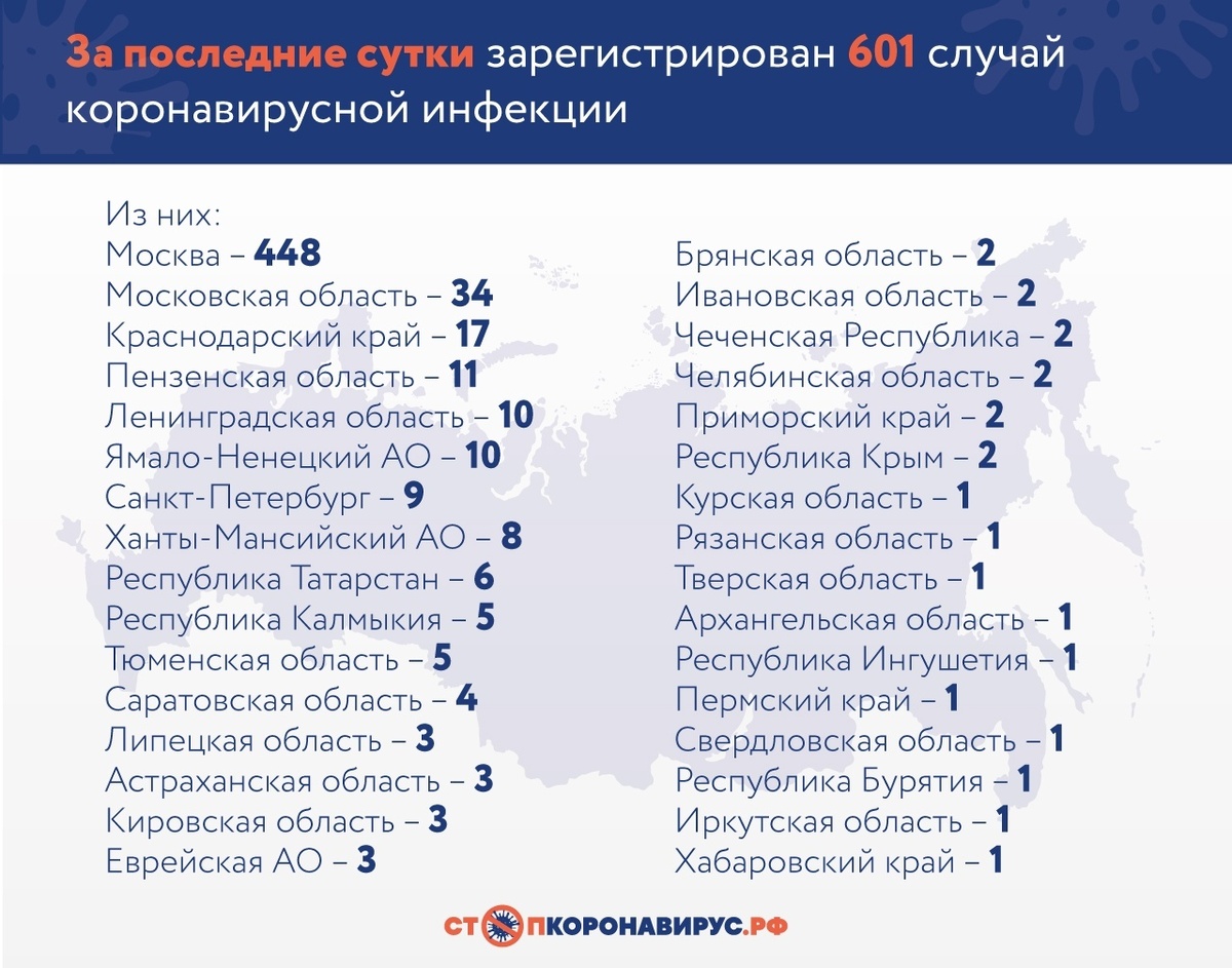 источник стопкоронавирус.рф