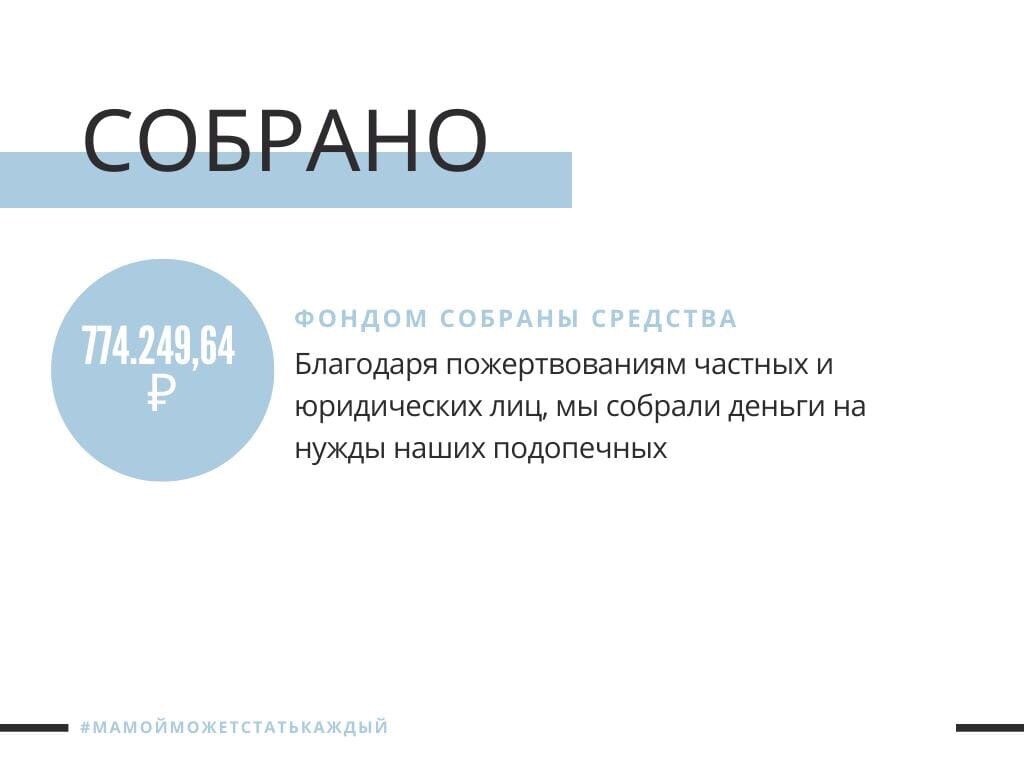 Наш отчёт за март! Большое спасибо всем, кто с нами. Спасибо всем, кто  помогает детям! Храни Вас Бог! | БФ «Добро-Мамы» | Дзен