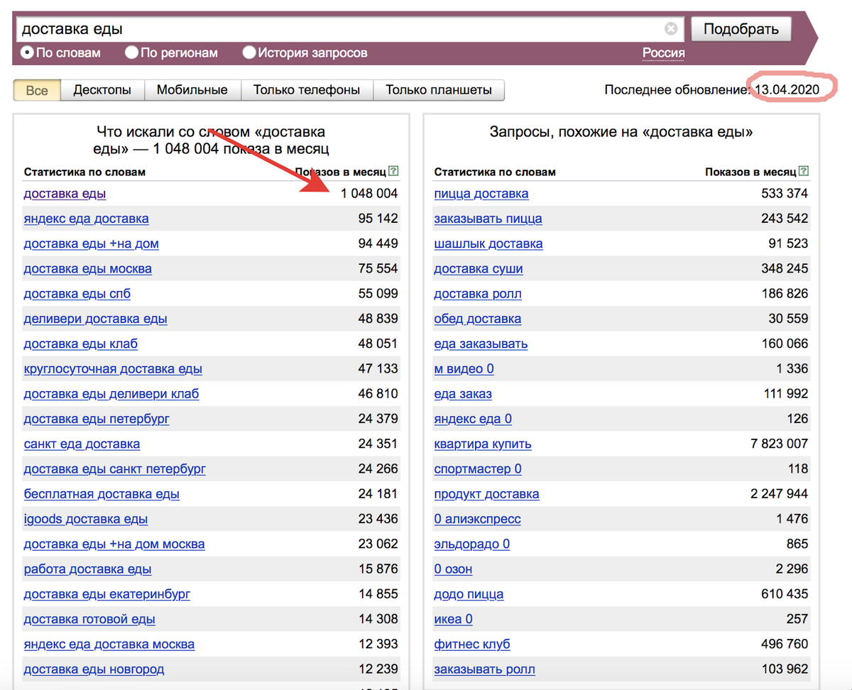 Яндекс Wordstate