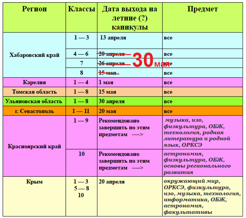 Хабаровский край говорят учится так   Всего 7 регионов