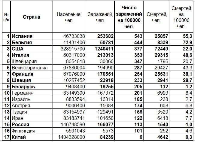 На сколько изменилось среднее число жителей крупнейших