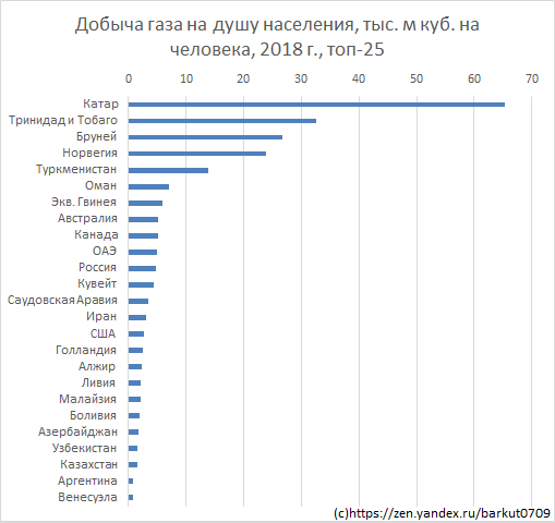 Страны добывающие