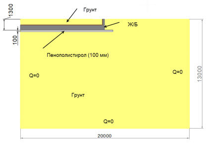 Расчетная схема для оценки глубины промерзания утепленного фундамента