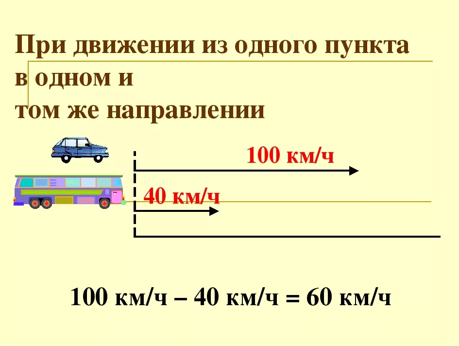 Математика 4 класс задачи на движение презентация