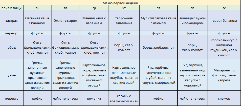 Меню первой недели