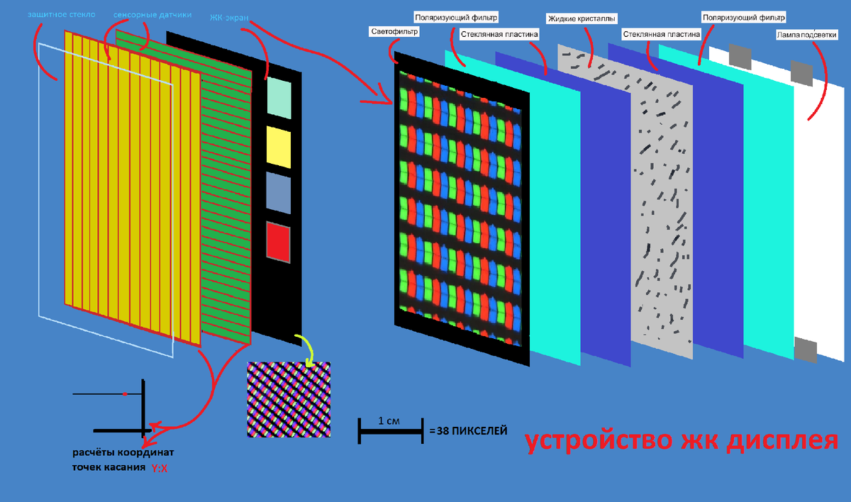 Технология LCD, принцип работы. Устройство TFT матрицы