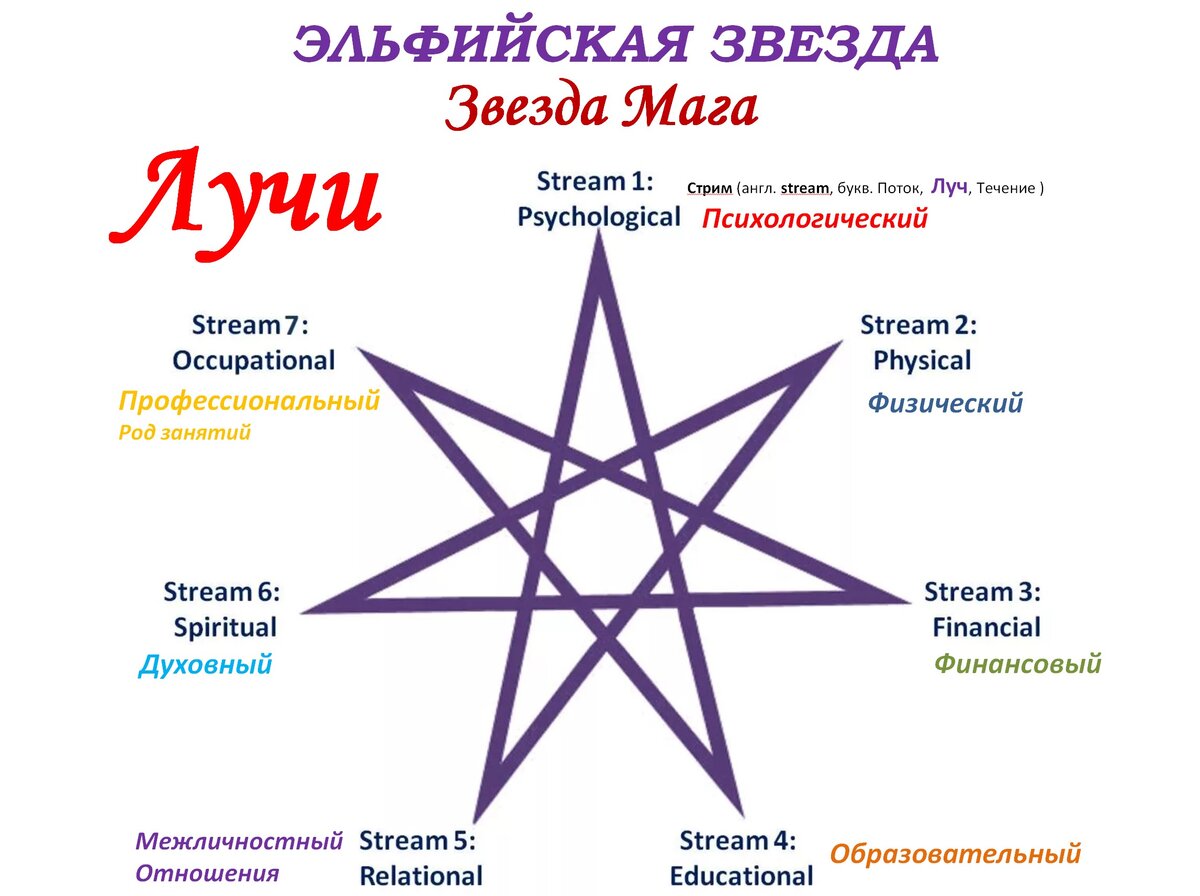 Если человек рисует звезды что это значит психология