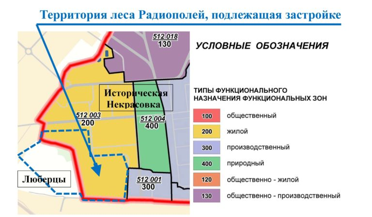 Почтовые индексы Московская область, Город Люберцы