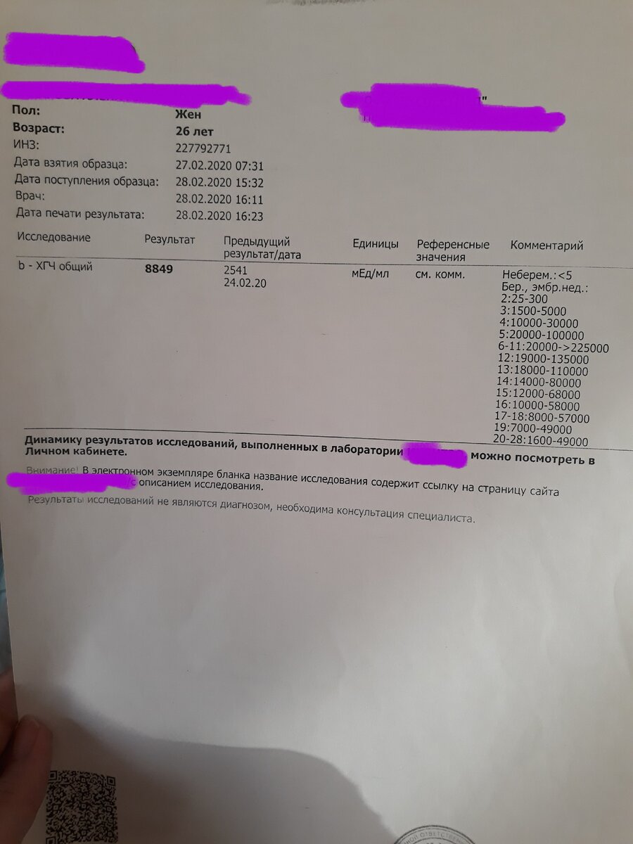 Мои результаты