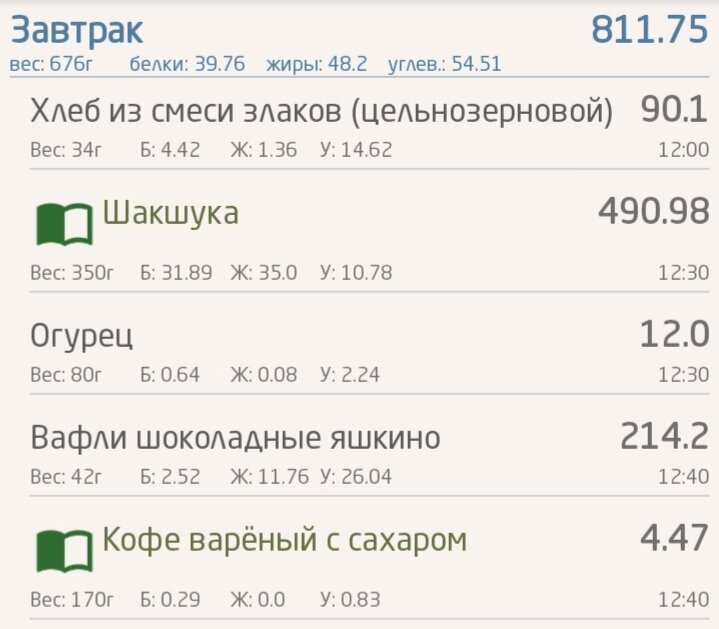 Рецепт Шакшуки скоро будет в ленте . Состав на фото ниже.