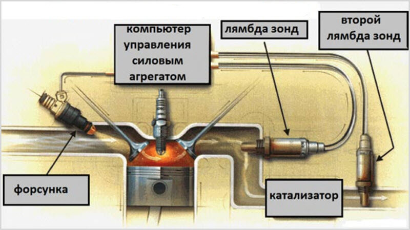 схема подключения форсунок ваз 2114