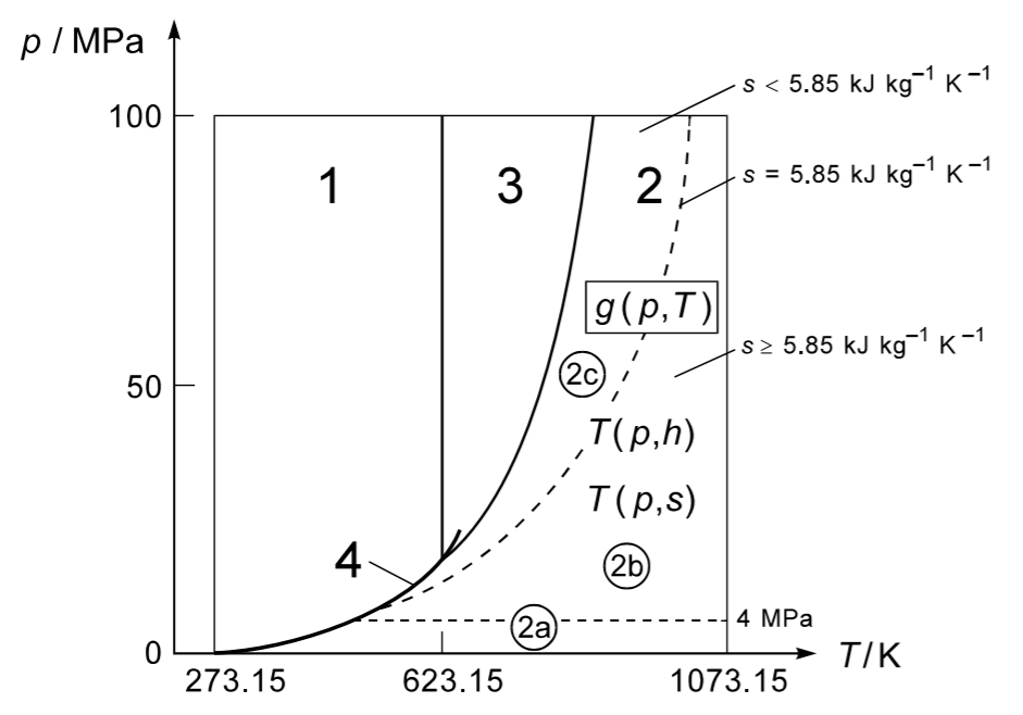 Расчет пар. Перегретый пар на диаграмме. Калькулятор перегретого пара. HS диаграмма области. Область перегретого пара.