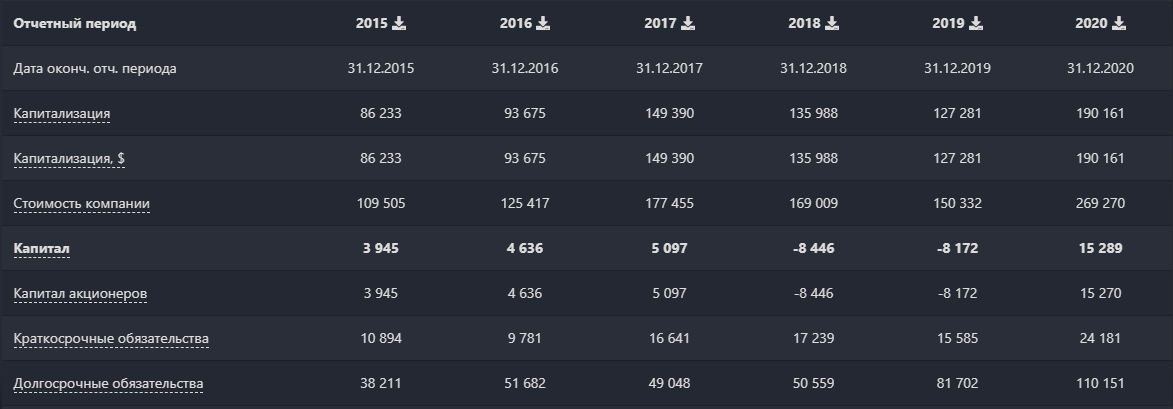 Активы AbbVie. Источник: Blackterminal