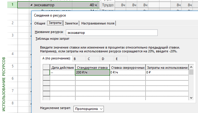 Затраты на использование ресурса. Project таблица затрат. Таблица затрат в MS Project. Таблица расходов в Microsoft Project. Ставка сверхурочных MS Project.