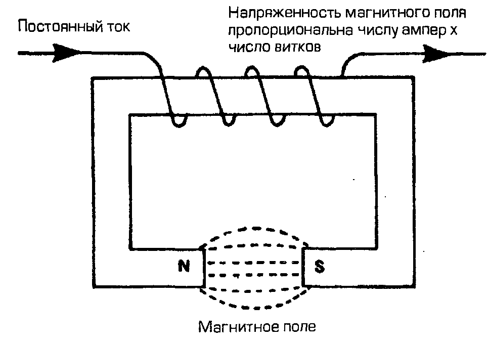 Магнитно электрическая схема
