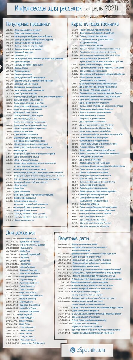 Инфоповоды апреля 2021 