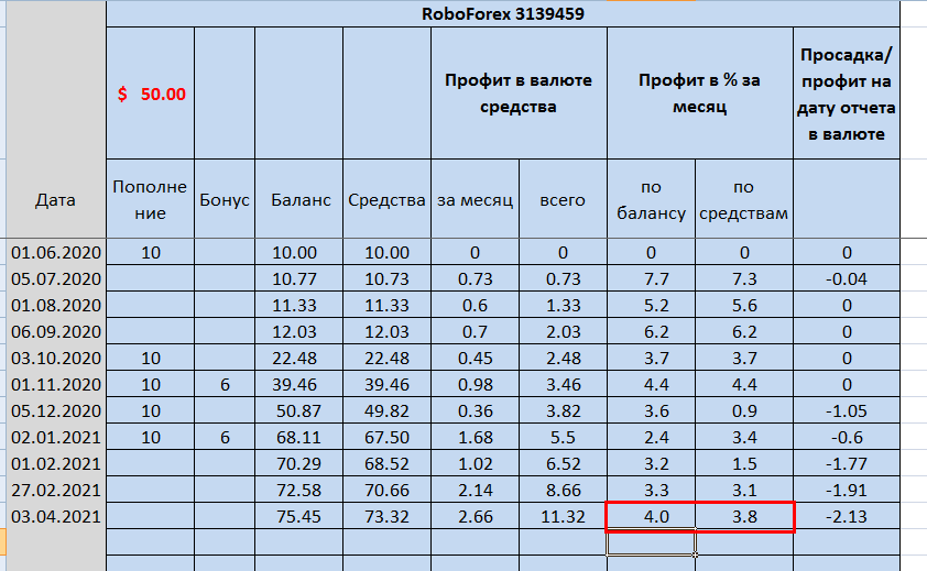 Таблица Эксель