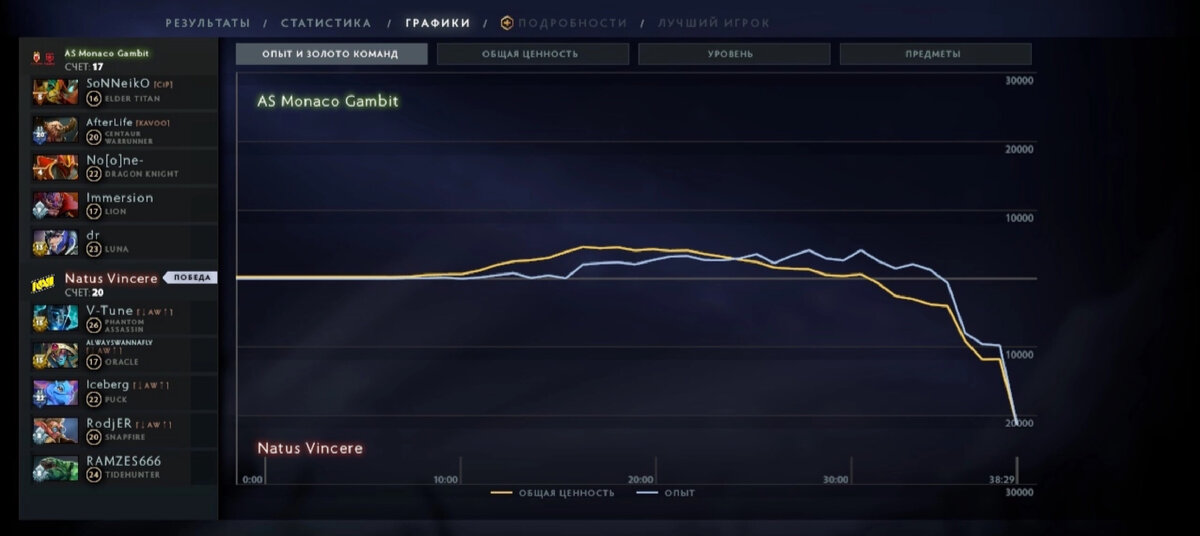 Доминация плавно перетекающая в проигрыш 