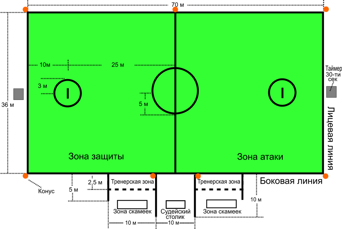 Схема разметки игрового поля