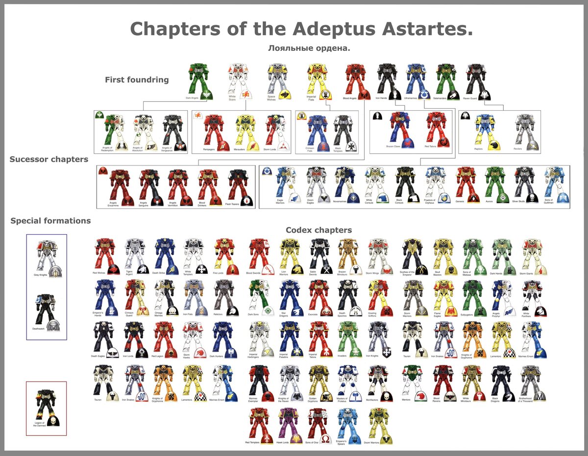 Сдаётся мне, что информация устаревшая и очень сильно не полная. Сдаётся мне. что их очень сильно больше...