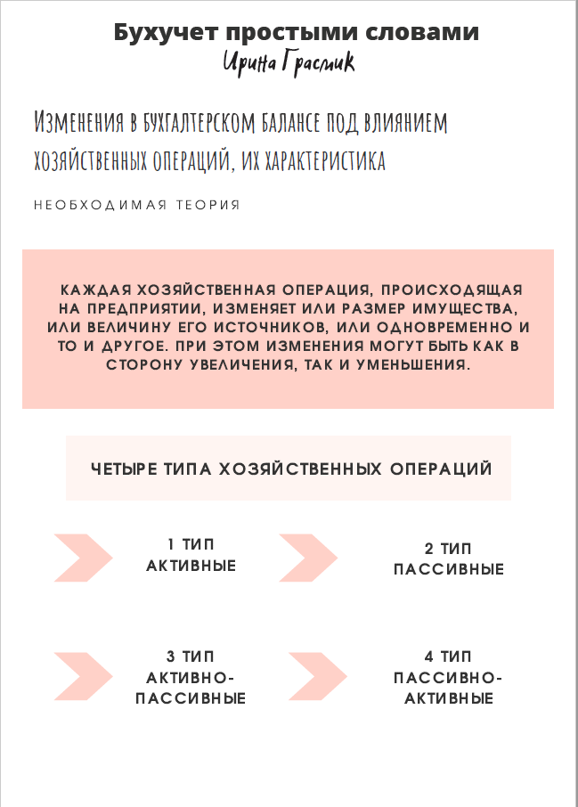 Типы хозяйственных операций в бухгалтерском учете