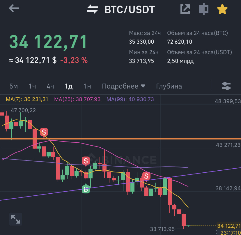 График от утра 9 мая 2022 