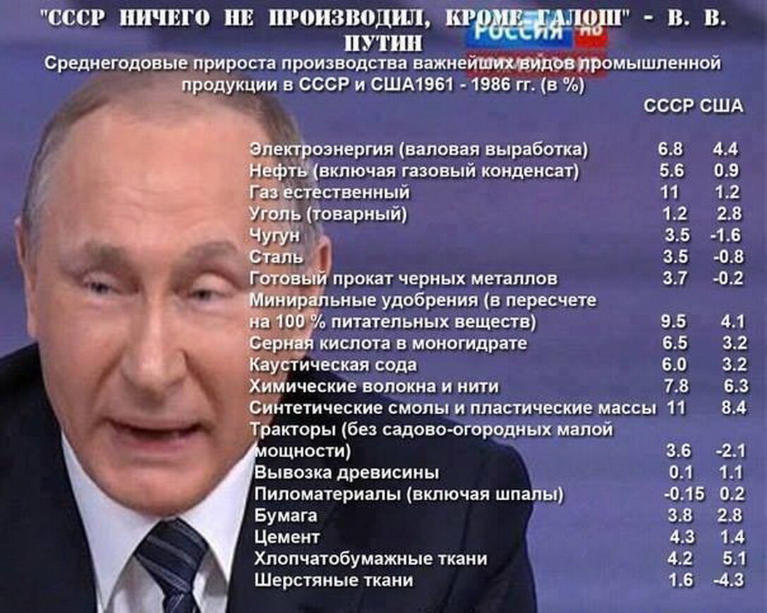 Достижения Путина