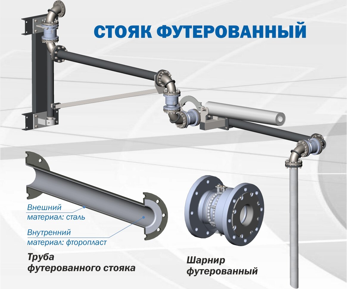 Стояк футерованный для высоко агрессивных жидкостей производства АО  