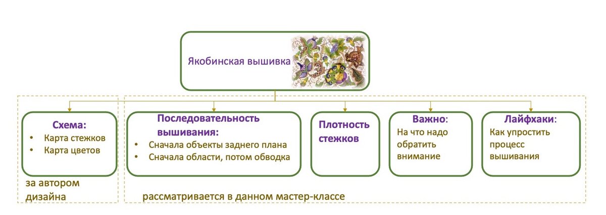Я разработала данный подход к вышиванию